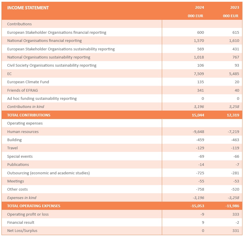 AR 2024_Figure 1_Income Statement LATEST.jpg