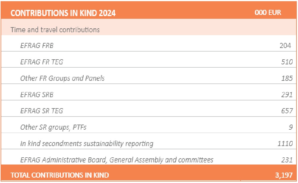 AR 2024_Figure 3_Contributions IN KIND