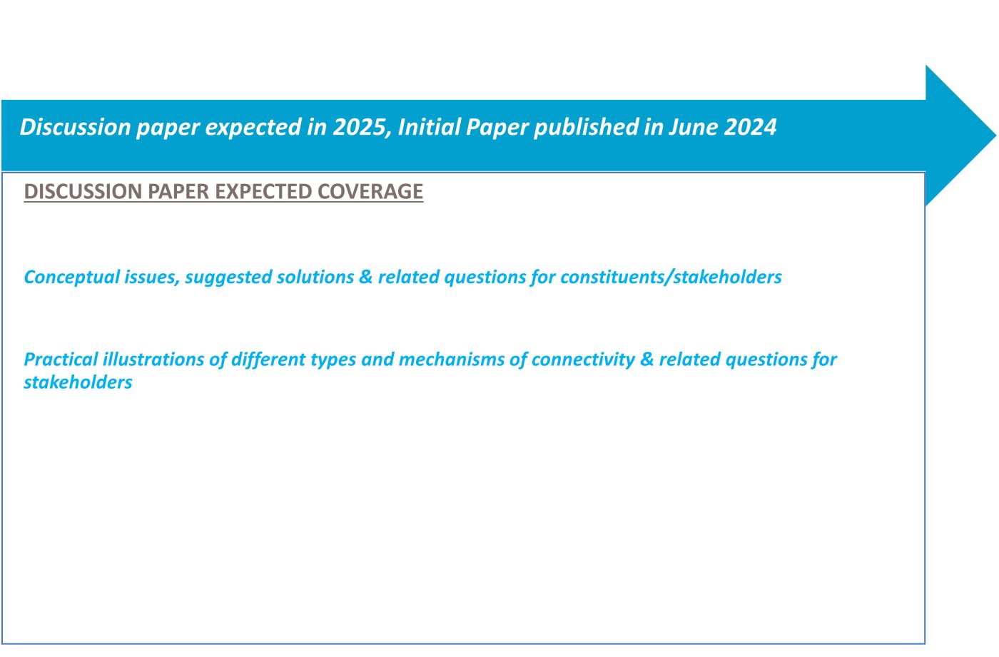 Discussion Paper expected in 2025, Initial Paper published in June 2024