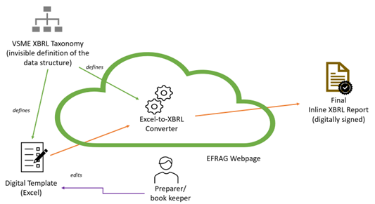 Word Picture Digital Reportin